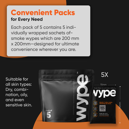 Buy Wype - After Smoke Refreshing Wet Wipes (Pack of 5) Wet Wipes | Slimjim India