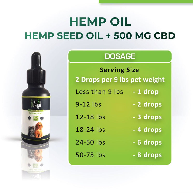 Load image into Gallery viewer, Buy Cure By Design - Hemp Oil for Pets (500mg CBD) Hemp Oil | Slimjim India
