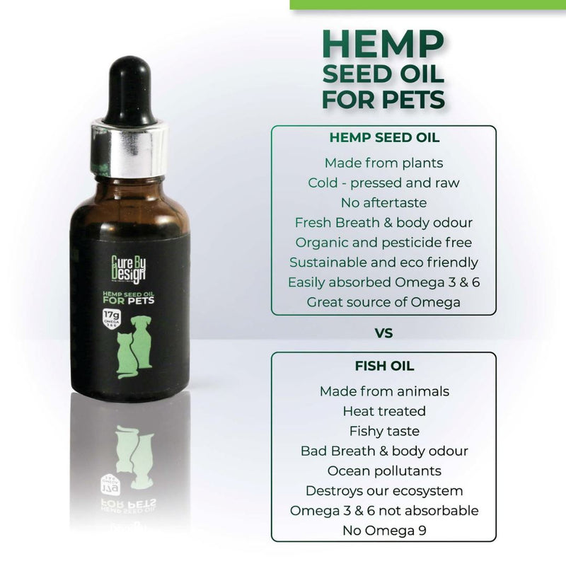 Load image into Gallery viewer, Buy Cure By Design - Hemp Seed Oil For Pets | Slimjim India
