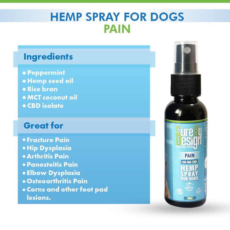 Load image into Gallery viewer, Buy Cure By Design - Hemp Spray for Dogs (Pain) Pet Fragrances &amp; Deodorizing Sprays | Slimjim India
