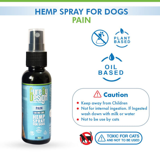 Buy Cure By Design - Hemp Spray for Dogs (Pain) Pet Fragrances & Deodorizing Sprays | Slimjim India