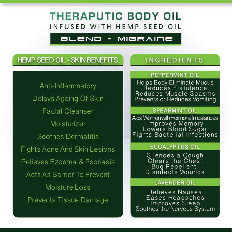 Load image into Gallery viewer, Buy Cure By Design  Theraputic body oil (Migraine) for Hempivate 
