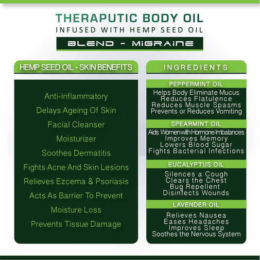 Buy Cure By Design  Theraputic body oil (Migraine) for Hempivate 