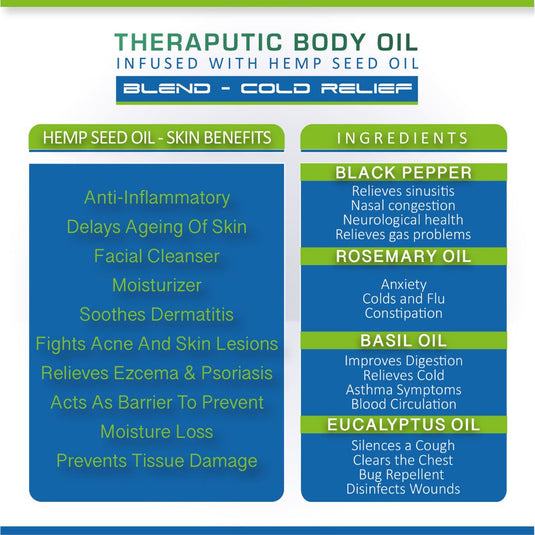 Buy Cure By Design - Therapeutic Body Oil (PMScape) (10ml) | Slimjim India