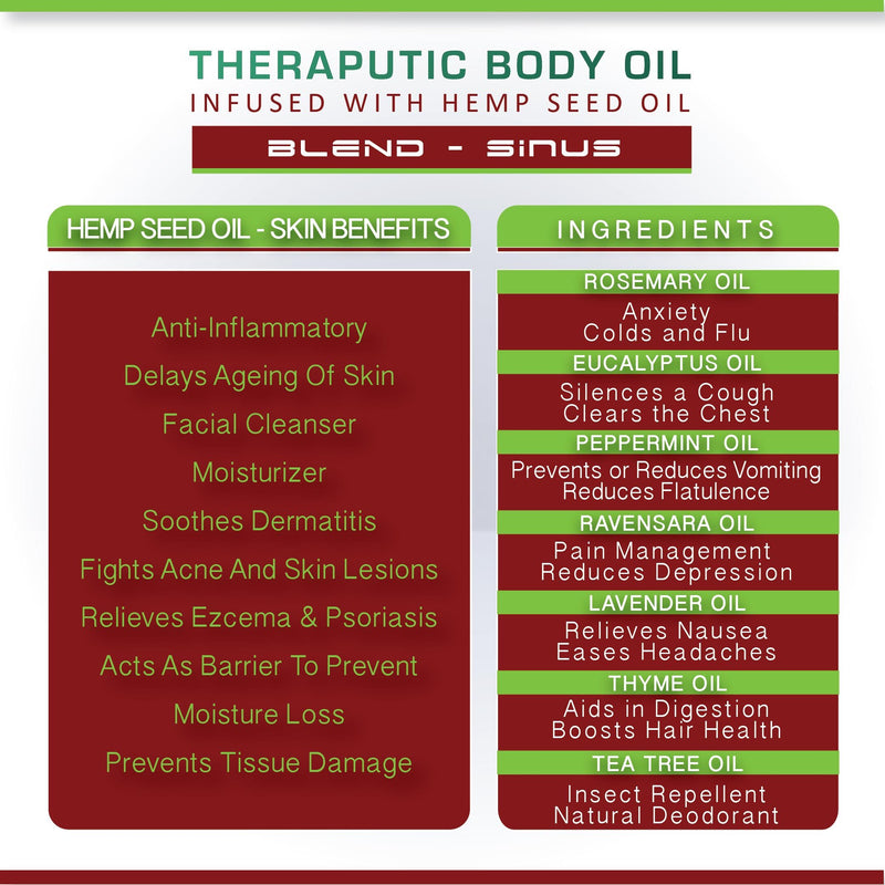 Load image into Gallery viewer, Buy Cure By Design  Theraputic body oil (Sinus) from Hempivate 
